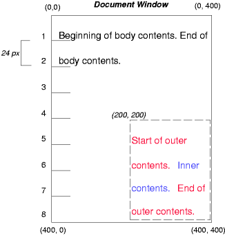 Image illustrating the effects of absolutely positioning a box.